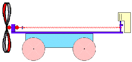 Wind Car